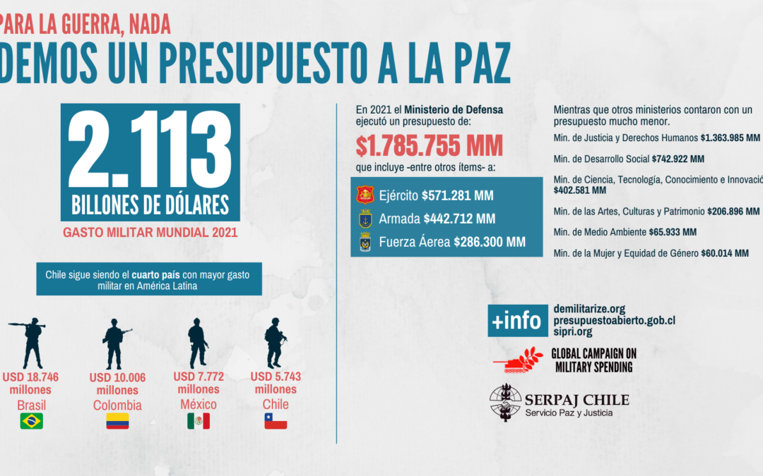 Chile es el cuarto país de América Latina con mayor gasto militar